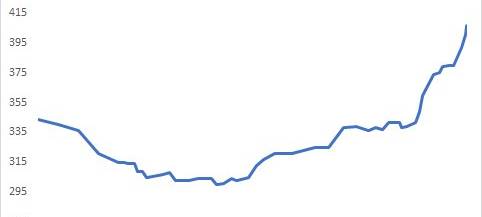 Parteien-Check: Wer hat wie viele Mitglieder?