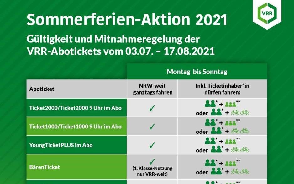 Ticket Abonnenten Freie Fahrt In Ganz Nrw In Den Sommerferien Radio 91 2
