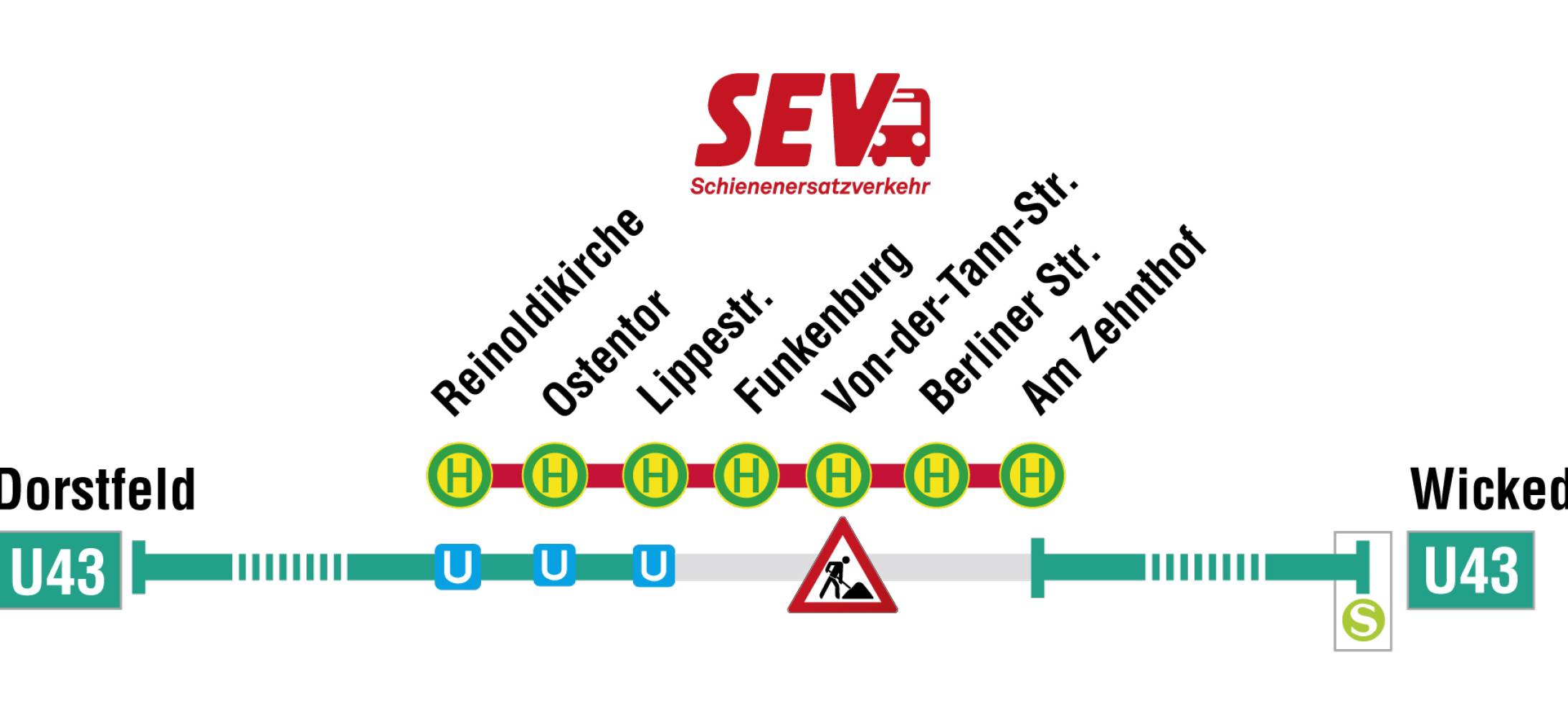 Dortmund: Bauarbeiten an wichtiger Stadtbahnlinie