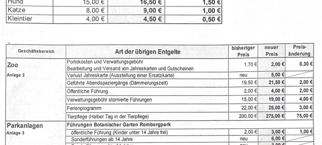 Dortmund: Eintritt wird teurer