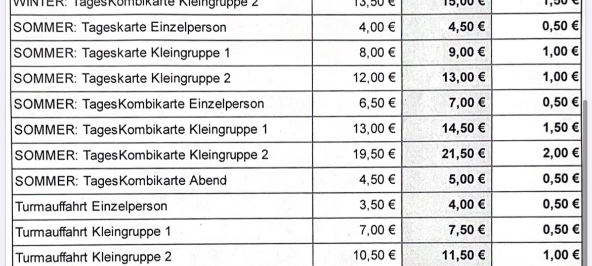 Dortmund: Eintritt wird teurer