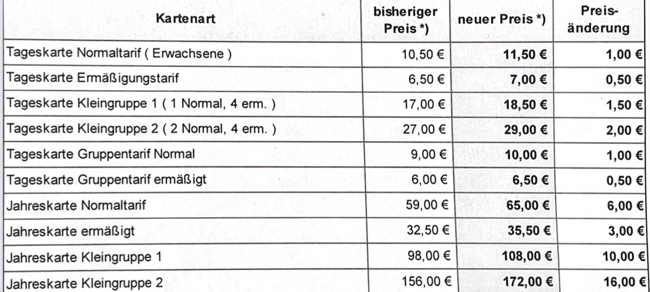 Dortmund: Eintritt wird teurer