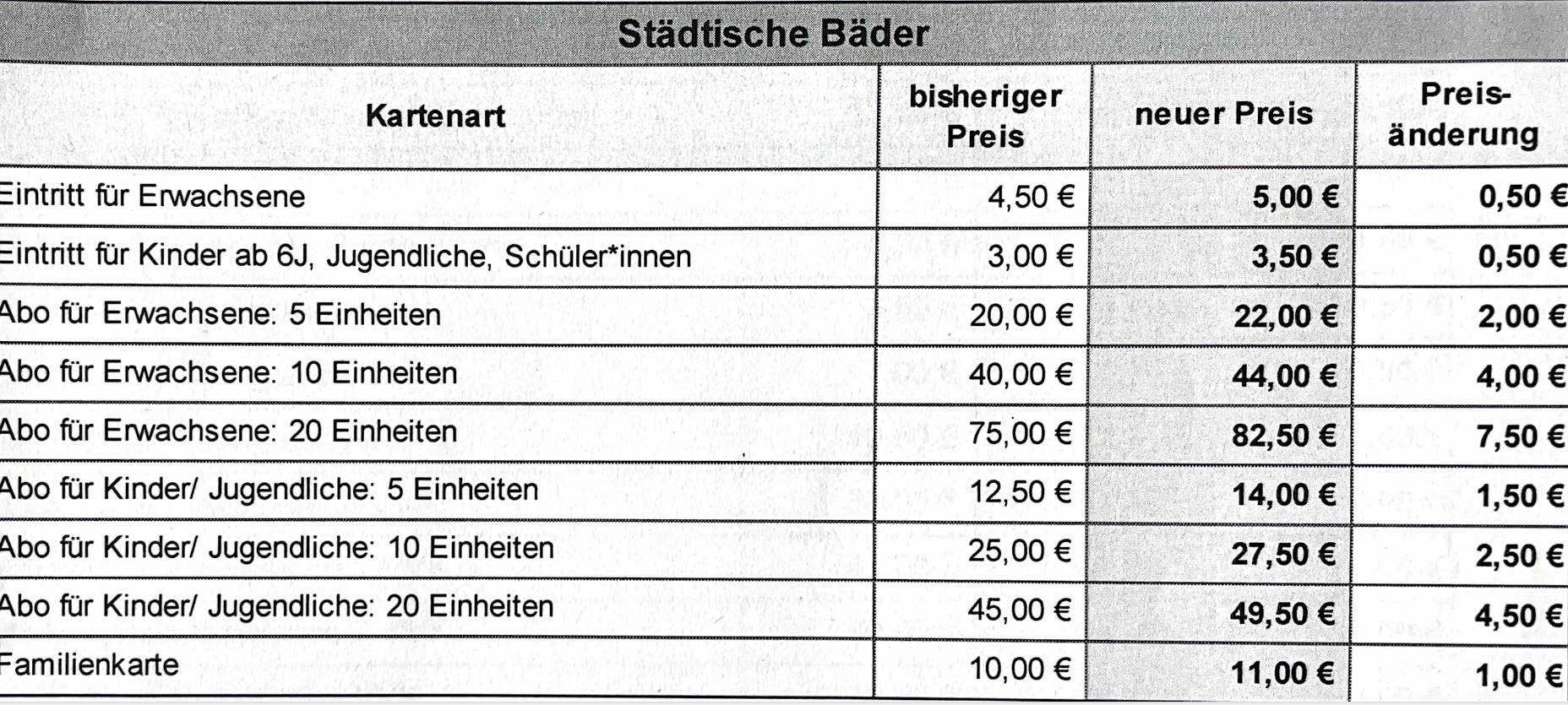 Dortmund: Eintritt wird teurer