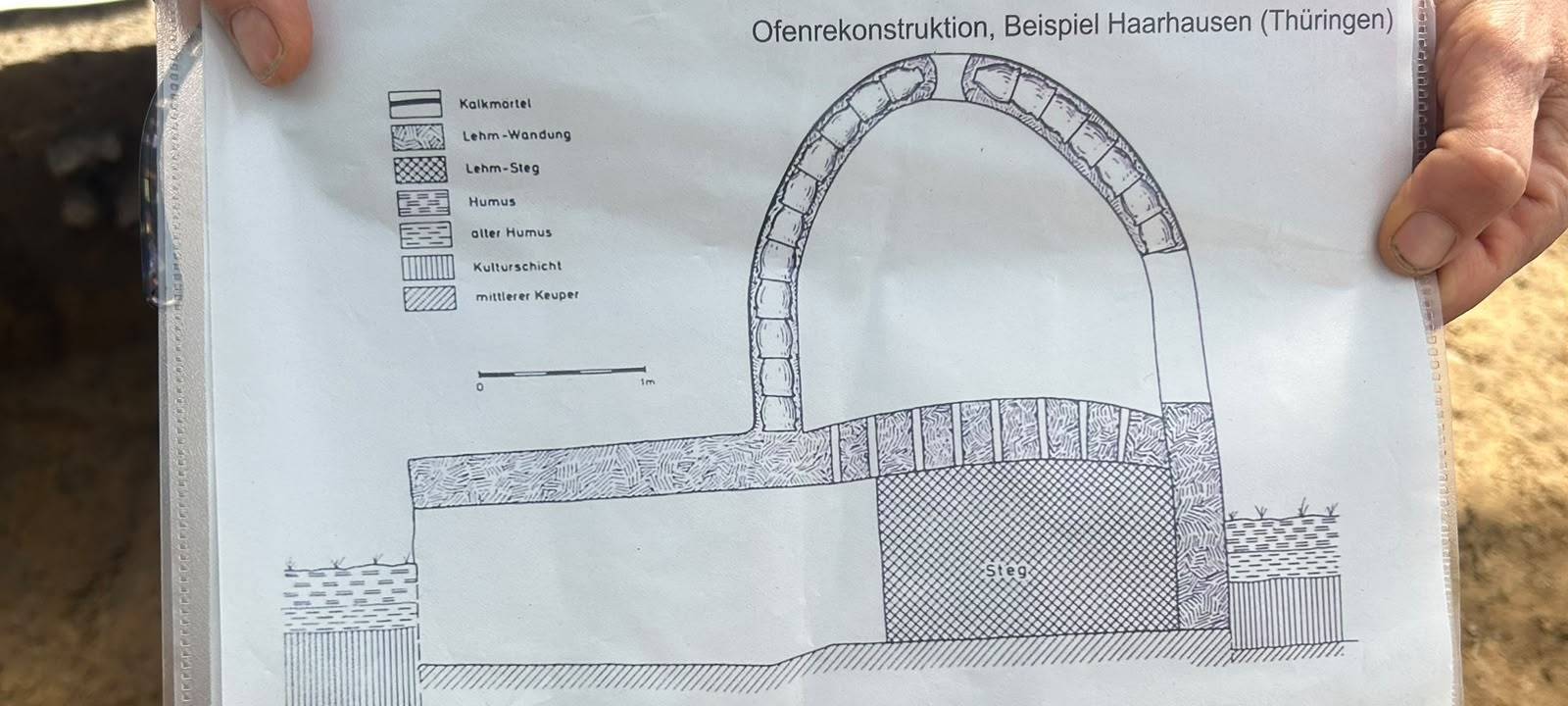 Ausgrabungen römische Kaiserzeit Dortmund Töpfer-Ofen Archäologe
