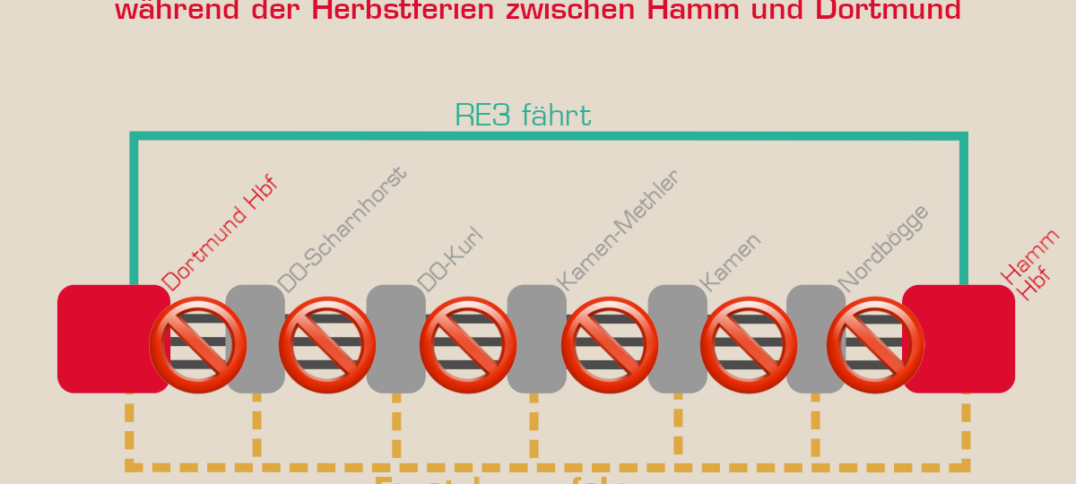 Dortmund: Verschiedene Bahnstrecken gesperrt