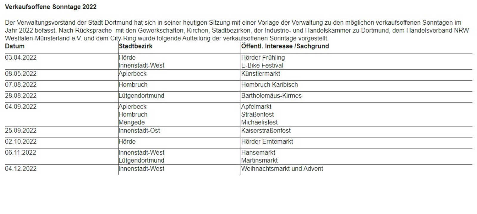 Neun verkaufsoffene Sonntage in Dortmund