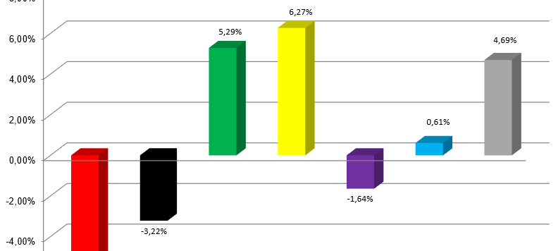 U18-Wahl: Dortmunder Jugendliche wählen Rot-Grün