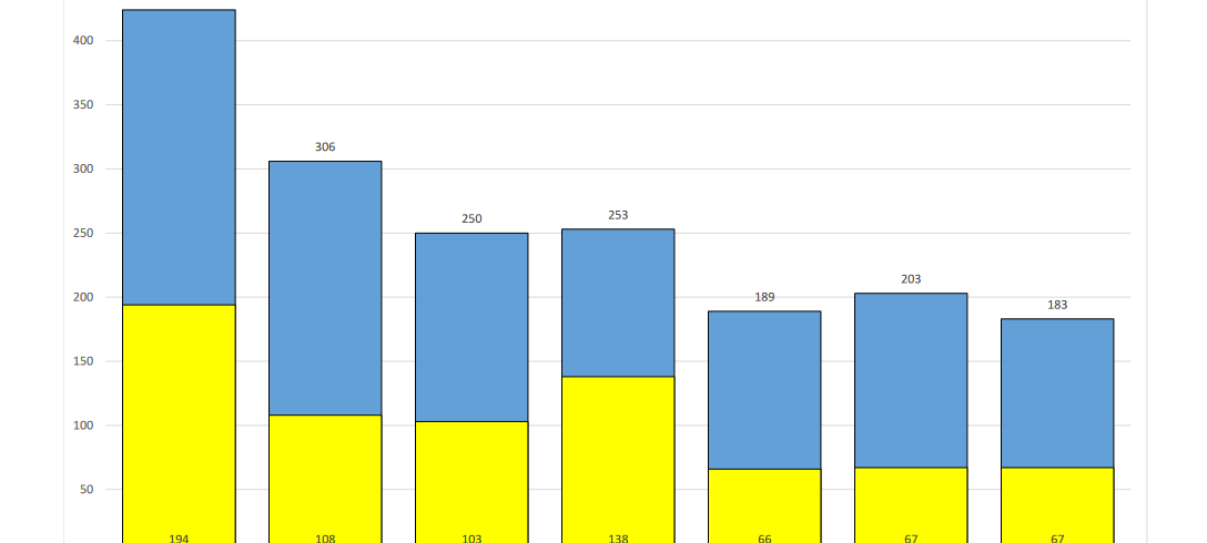 Dortmunder Neonazi-Szene wird schwächer